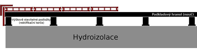 Hydroizolace - terce.jpg